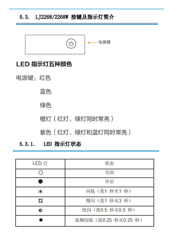 联想领像 故障指示灯意义介绍LJ2268/LJ2268W/M7268/M7268W/M7208W PRO 激光打印机