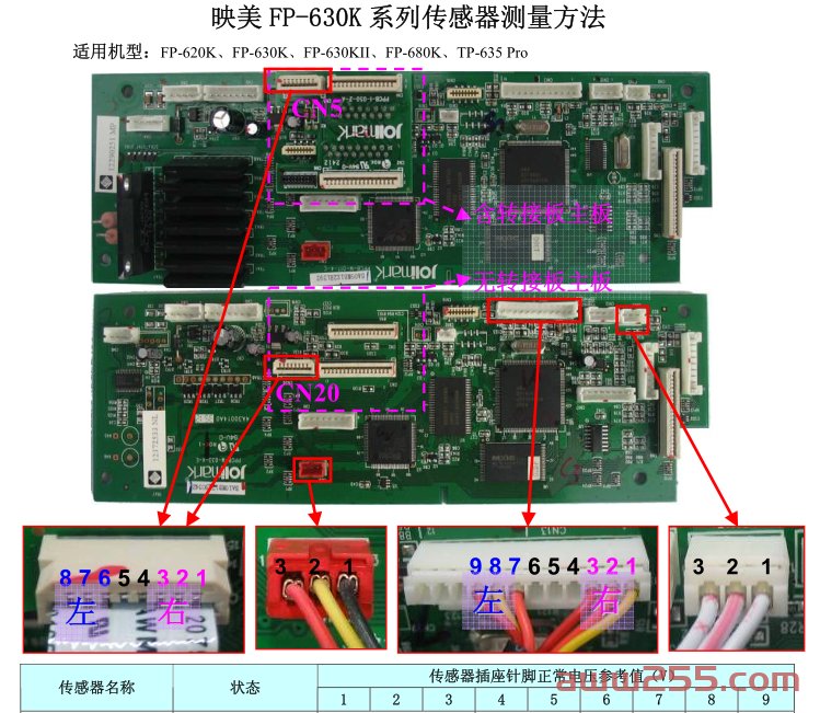 映美 FP-630K 系列传感器测量方法